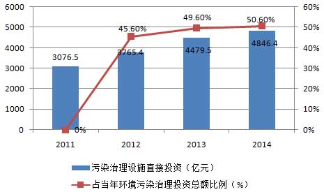 环保清洗剂是未来工业清洗发展必然趋势