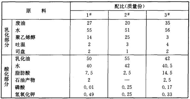 精细化工配方（四）混凝土模板脱模剂配方分析