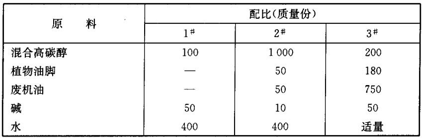 精细化工配方（四）混凝土模板脱模剂配方分析